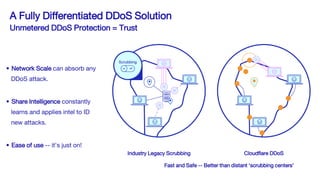 Scrubbing
Industry Legacy Scrubbing Cloudflare DDoS
• Network Scale can absorb any
DDoS attack.
• Share Intelligence constantly
learns and applies intel to ID
new attacks.
• Ease of use -- it’s just on!
A Fully Differentiated DDoS Solution
Unmetered DDoS Protection = Trust
Fast and Safe -- Better than distant ‘scrubbing centers’
 