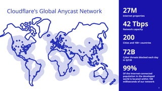 Cloudflare’s Global Anycast Network 27M
Internet properties
42 Tbps
Network capacity
200
Cities and 100+ countries
72B
Cyber threats blocked each day
in Q2’20
99%
Of the Internet-connected
population in the developed
world is located within 100
milliseconds of our network
Note: Data as of June 28, 2019.
4
 