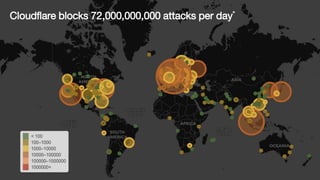 Cloudflare blocks 72,000,000,000 attacks per day*
 