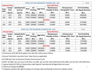 PRICE LIST FOR AMANORA TOWERS 030 - 035 R-21 External View Up to 4th Floor Type BHK Carpet Area Saleable Built up Area Rate Car Parking Agg Value Maintenance Payable at Once Infrastructure Charges(Per Year) Cost Excluding SD, Reg & Electrical (Sq Ft) (Sq Ft) (Rs.) (Rs.) (Rs.) (Rs.) (Rs.) (Rs.) 2 653 850 2700 200000 2495000 170000 20400 2685400 2.5 823 1070 2700 200000 3089000 214000 25680 3328680 5th Floor  2 653 850 2800 200000 2580000 170000 20400 2770400 2.5 823 1070 2800 200000 3196000 214000 25680 3435680 PRICE LIST FOR AMANORA TOWERS 030 - 035 R-21 Internal View Up to 4th Floor Type BHK Carpet Area Saleable Built up Area Rate Car Parking Agg Value Maintenance Payable at Once Infrastructure Charges (Per Year) Cost Excluding SD, Reg & Electrical (Sq.Ft) (Sq Ft) (Rs.) (Rs.) (Rs.) (Rs.) (Rs.) (Rs.) 2 653 850 2800 200000 2580000 170000 20400 2770400 2.5 823 1070 2800 200000 3196000 214000 25680 3435680 5th Floor  2 653 850 2900 200000 2665000 170000 20400 2855400 2.5 823 1070 2900 200000 3303000 214000 25680 3542680 1.A Premium of Rs.50/-Sq ft applies from 6th floor after every 3 floors. 2.Service Tax/Vat/or any other Govt Taxes Extra as applicable. 3.Rs.500/-per Year as Amanora Citizens Environment Fund. 4.OTM : Rs.200/- per sq ft up to 11th floor, Rs.250/- per sq ft for 12th-16th floors & Rs.300/- per sq ft for 17th-20th floor. 5. Special benefit of 50% on Stamp duty under Special Township Act & Registration at actual.  6. Electrical charges Rs.80000/- . 7. Company reserves the right to reduce or increase rates mentioned in price list, without notice. 