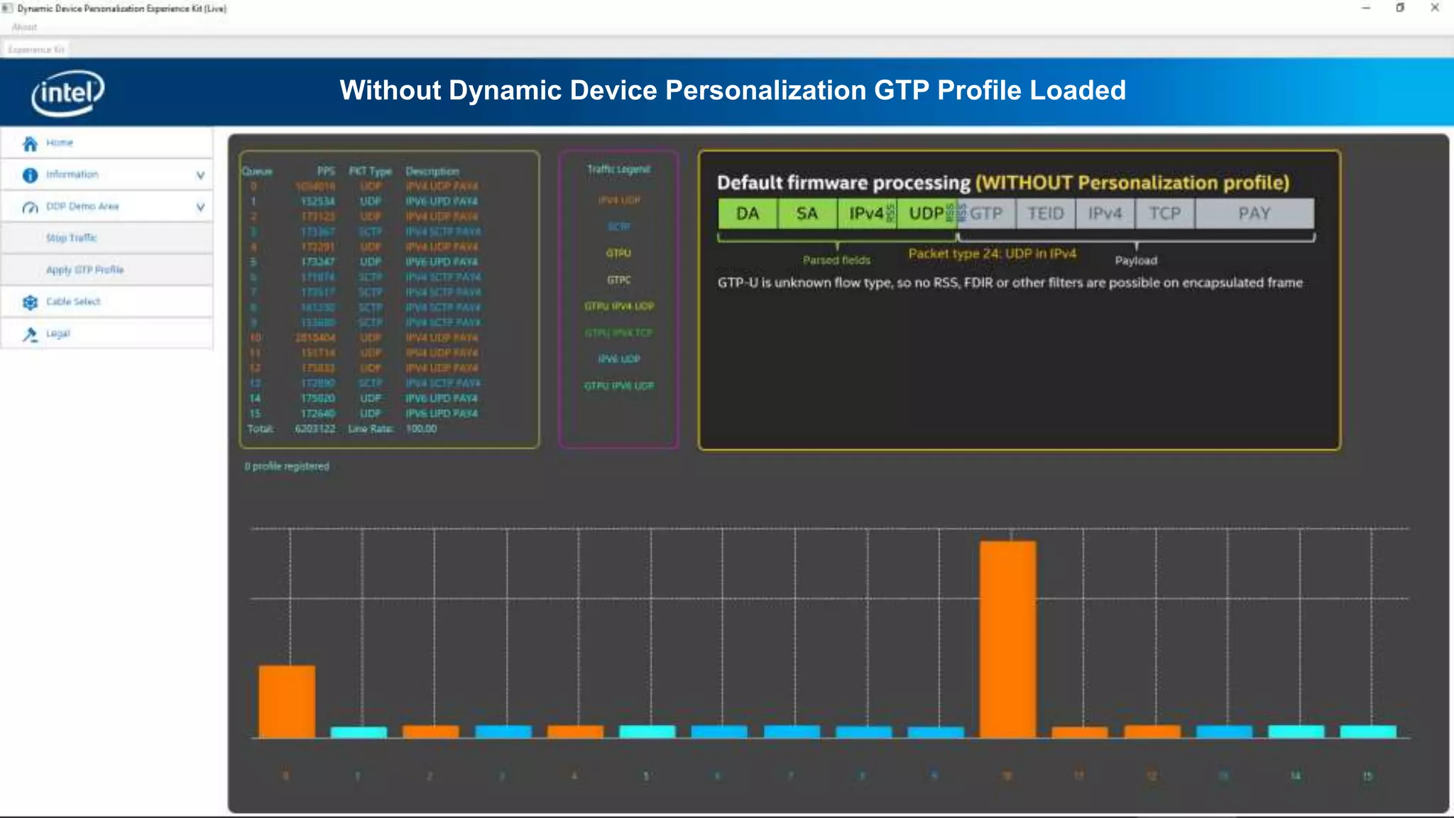 Ethernet Networking Division
Without Dynamic Device Personalization GTP Profile Loaded
 