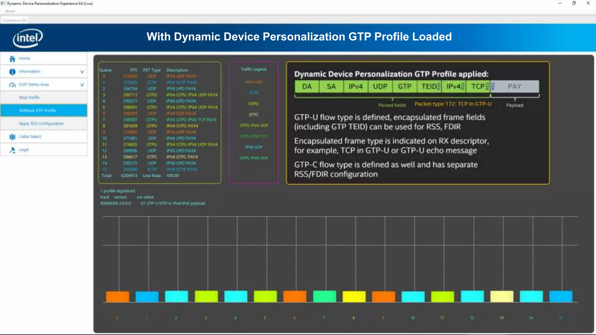 Ethernet Networking Division
With Dynamic Device Personalization GTP Profile Loaded
 