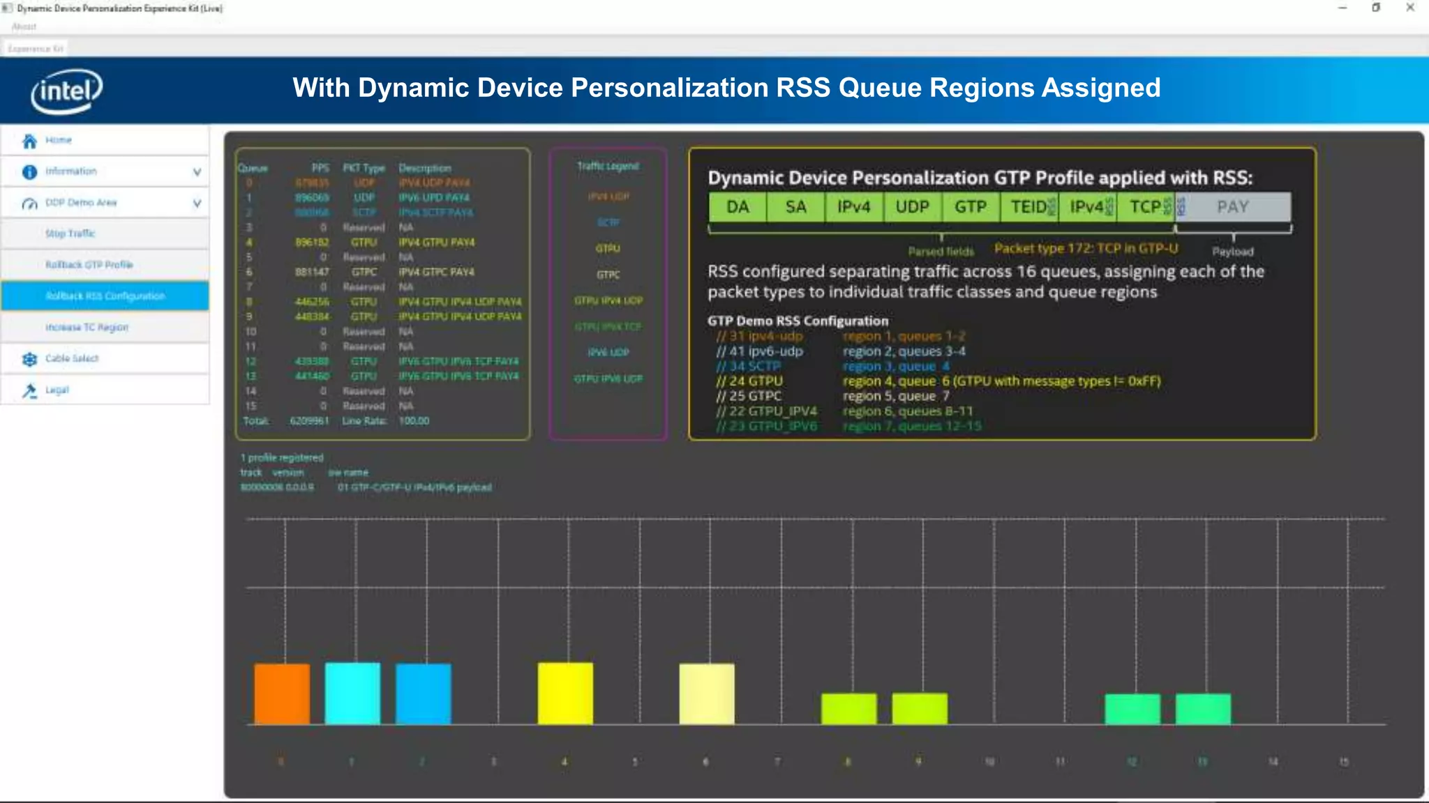 Ethernet Networking Division
With Dynamic Device Personalization RSS Queue Regions Assigned
 