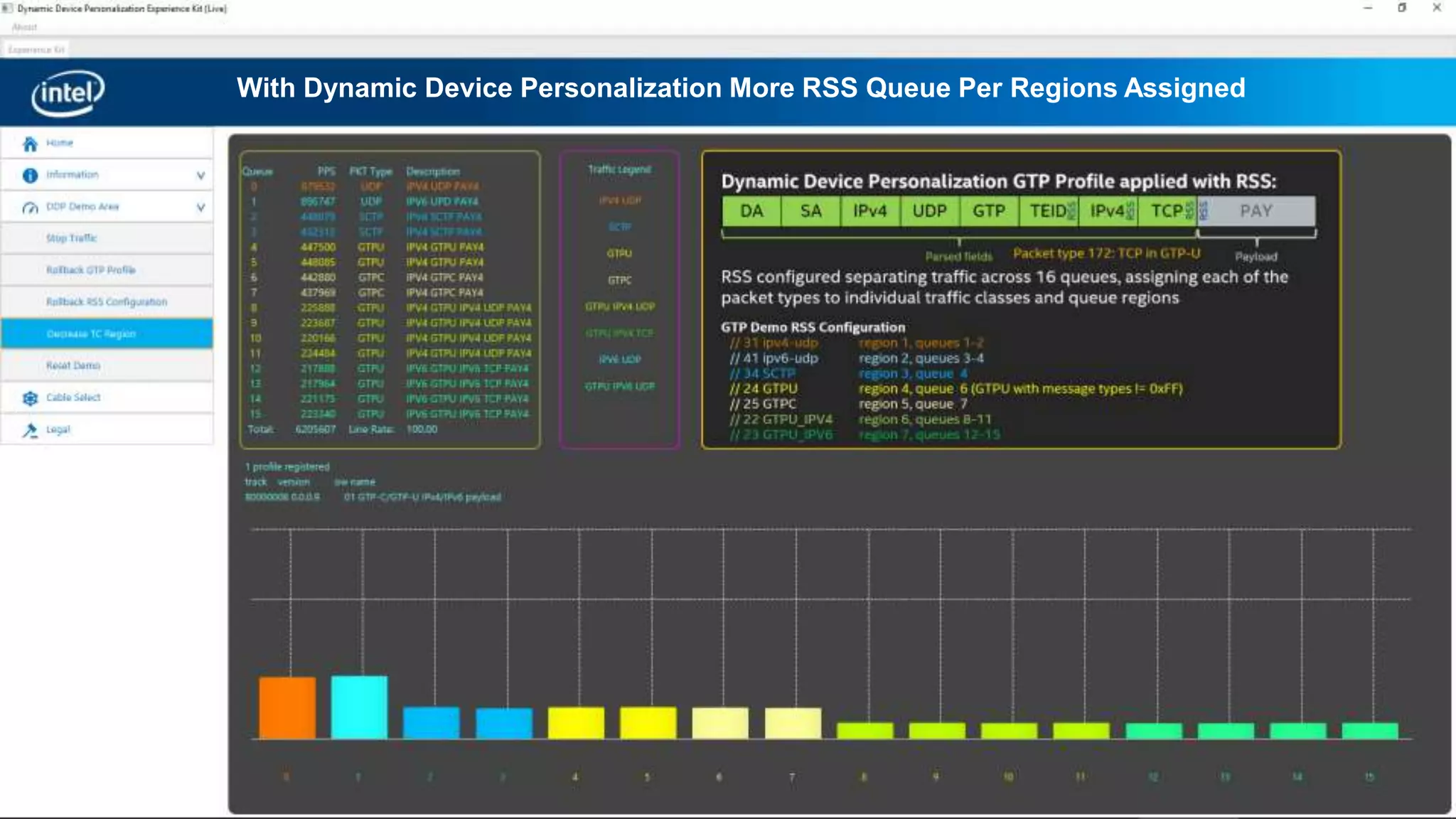 Ethernet Networking Division
With Dynamic Device Personalization More RSS Queue Per Regions Assigned
 