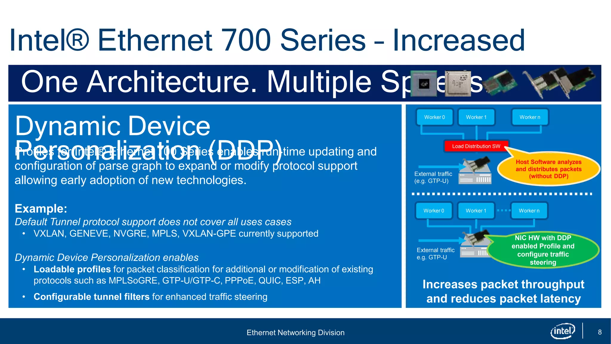 Ethernet Networking Division 8
Intel® Ethernet 700 Series – Increased
Programmability
Dynamic Device
Personalization (DDP)Profiles for Intel® Ethernet 700 Series enables run-time updating and
configuration of parse graph to expand or modify protocol support
allowing early adoption of new technologies.
Example:
Default Tunnel protocol support does not cover all uses cases
• VXLAN, GENEVE, NVGRE, MPLS, VXLAN-GPE currently supported
Dynamic Device Personalization enables
• Loadable profiles for packet classification for additional or modification of existing
protocols such as MPLSoGRE, GTP-U/GTP-C, PPPoE, QUIC, ESP, AH
• Configurable tunnel filters for enhanced traffic steering
Load Distribution SW
Worker 0 Worker 1 Worker n
Worker 0 Worker 1 Worker n
External traffic
e.g. GTP-U
External traffic
(e.g. GTP-U)
Increases packet throughput
and reduces packet latency
One Architecture. Multiple Speeds.
Host Software analyzes
and distributes packets
(without DDP)
NIC HW with DDP
enabled Profile and
configure traffic
steering
 