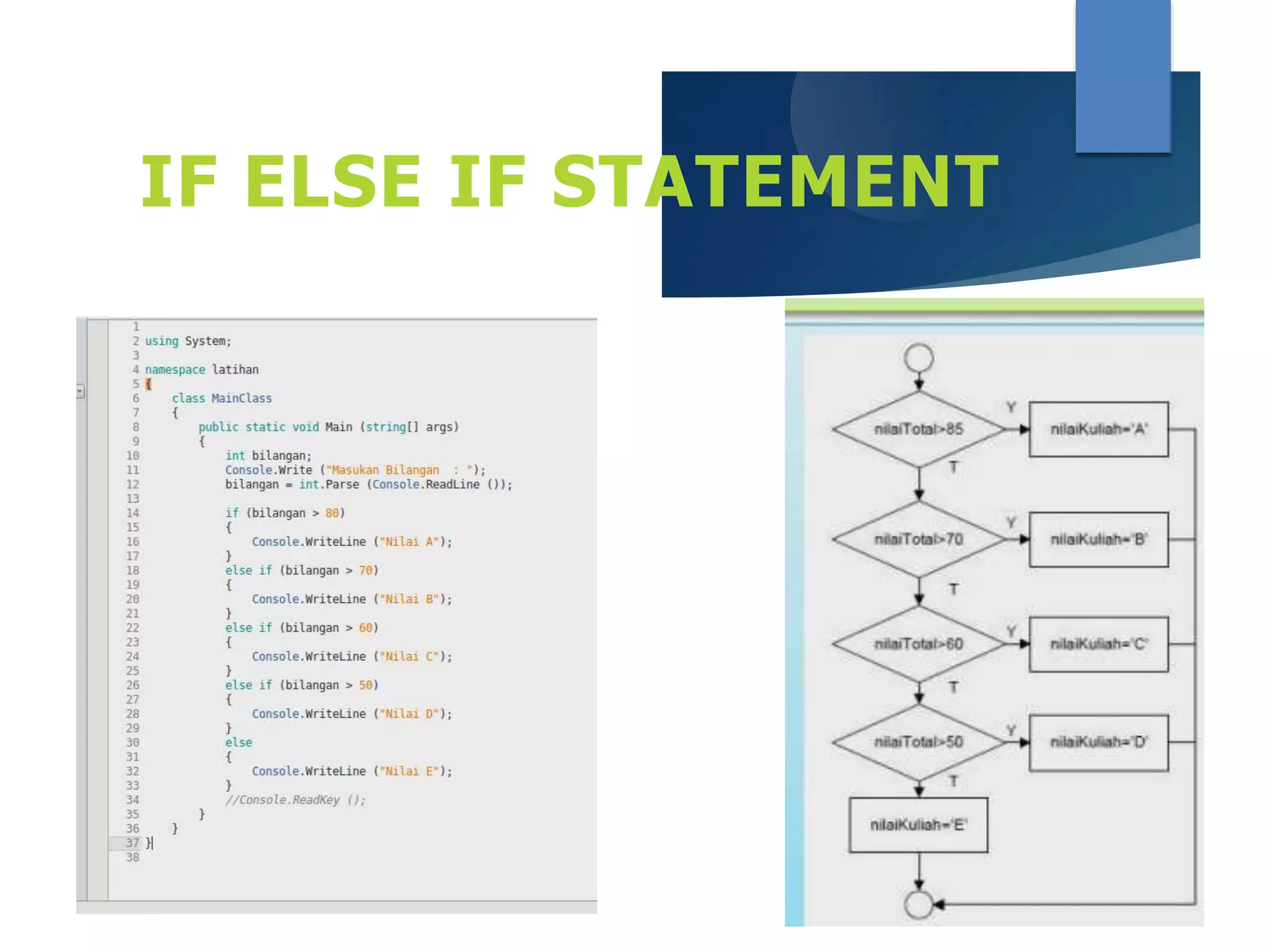 IF ELSE IF STATEMENT
 