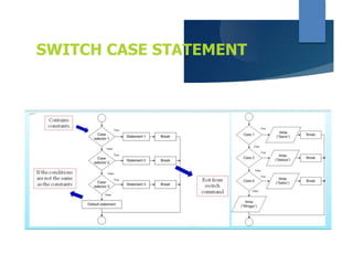 Ddp percabangan if else - switch case | PPTX