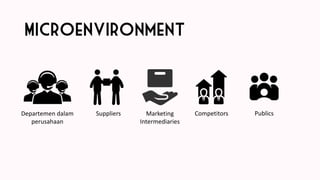 Publics In Microenvironment Analyzing the Marketing Environment | PDF