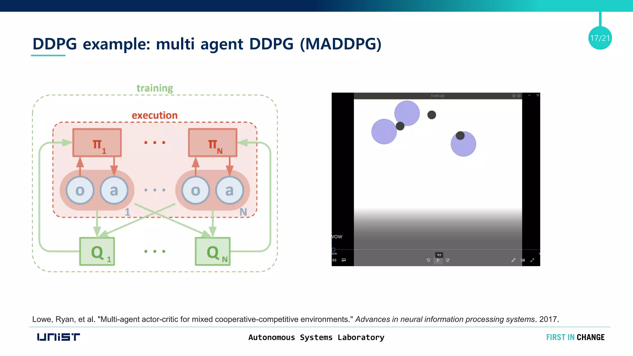 Autonomous Systems Laboratory
17/21
DDPG example: multi agent DDPG (MADDPG)
Lowe, Ryan, et al. "Multi-agent actor-critic for mixed cooperative-competitive environments." Advances in neural information processing systems. 2017.
 