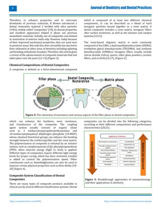 Recent Advances in Dental Composites: An Overview | PDF