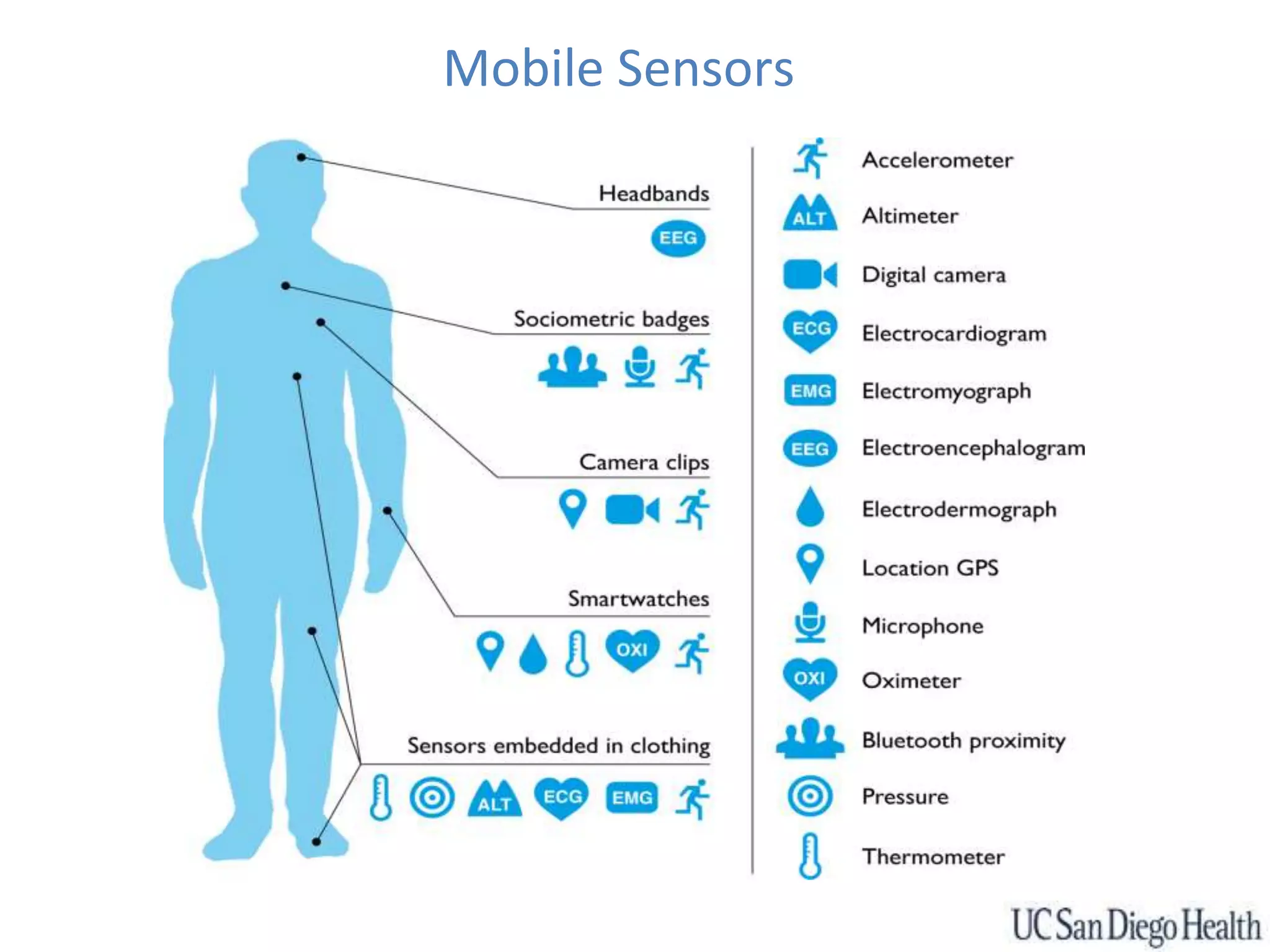 Mobile Sensors
 