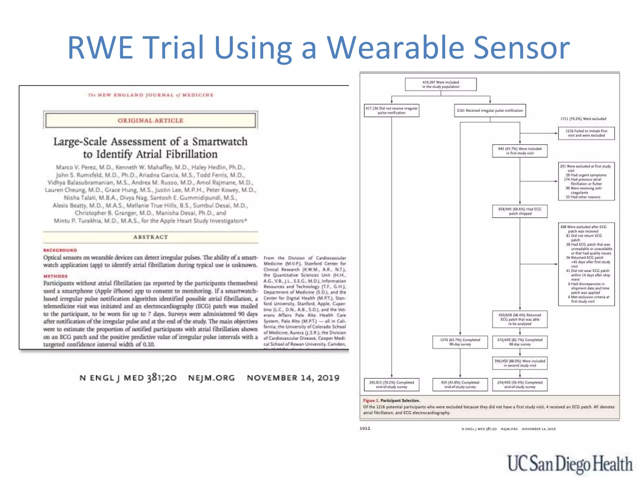 RWE Trial Using a Wearable Sensor
 