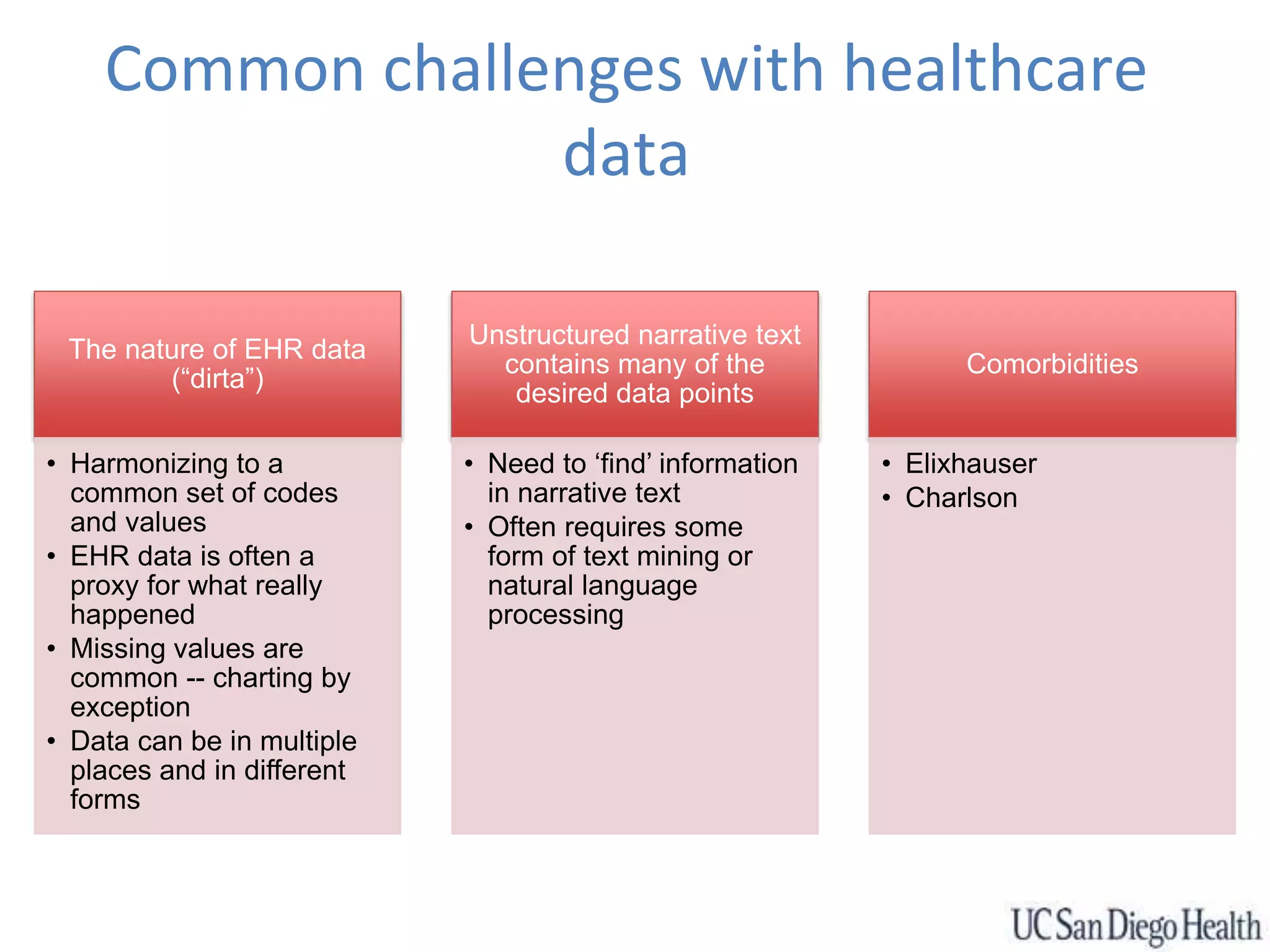 Common challenges with healthcare
data
The nature of EHR data
(“dirta”)
• Harmonizing to a
common set of codes
and values
• EHR data is often a
proxy for what really
happened
• Missing values are
common -- charting by
exception
• Data can be in multiple
places and in different
forms
Unstructured narrative text
contains many of the
desired data points
• Need to ‘find’ information
in narrative text
• Often requires some
form of text mining or
natural language
processing
Comorbidities
• Elixhauser
• Charlson
 