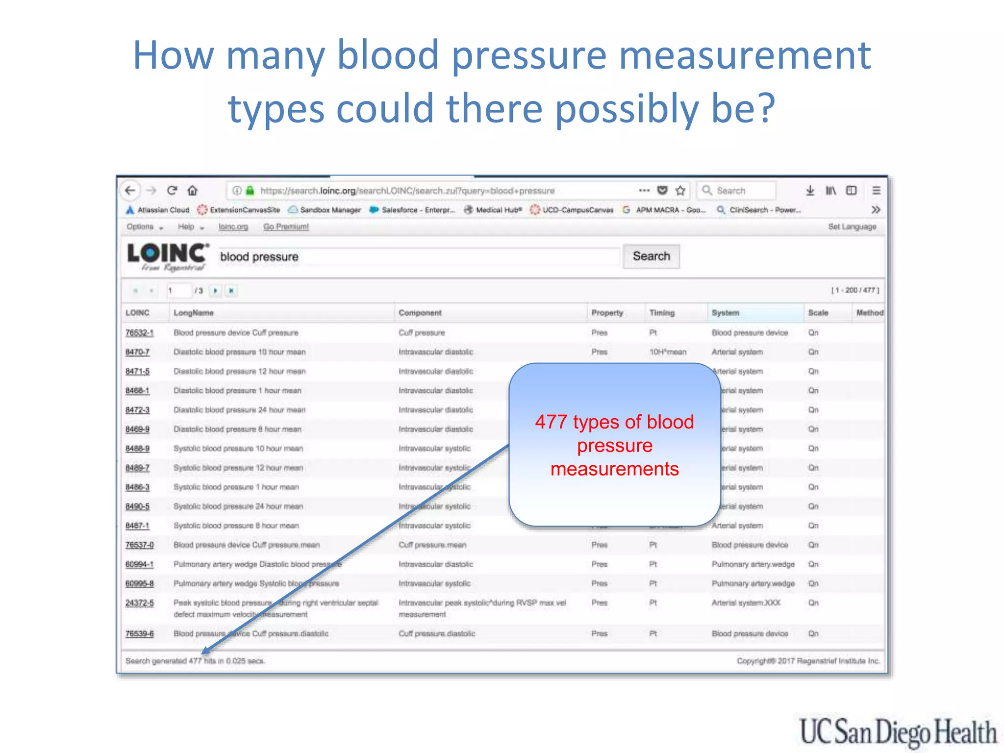 How many blood pressure measurement
types could there possibly be?
477 types of blood
pressure
measurements
 