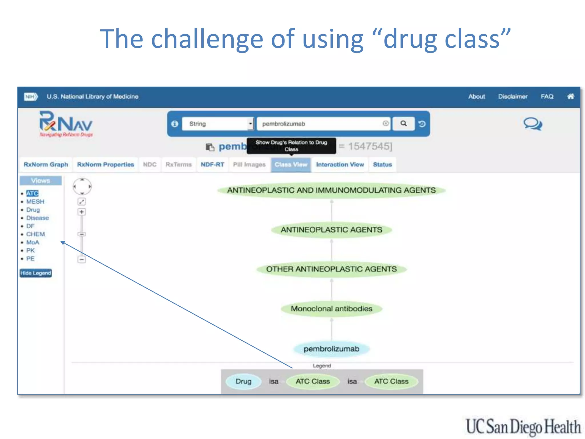 The challenge of using “drug class”
 