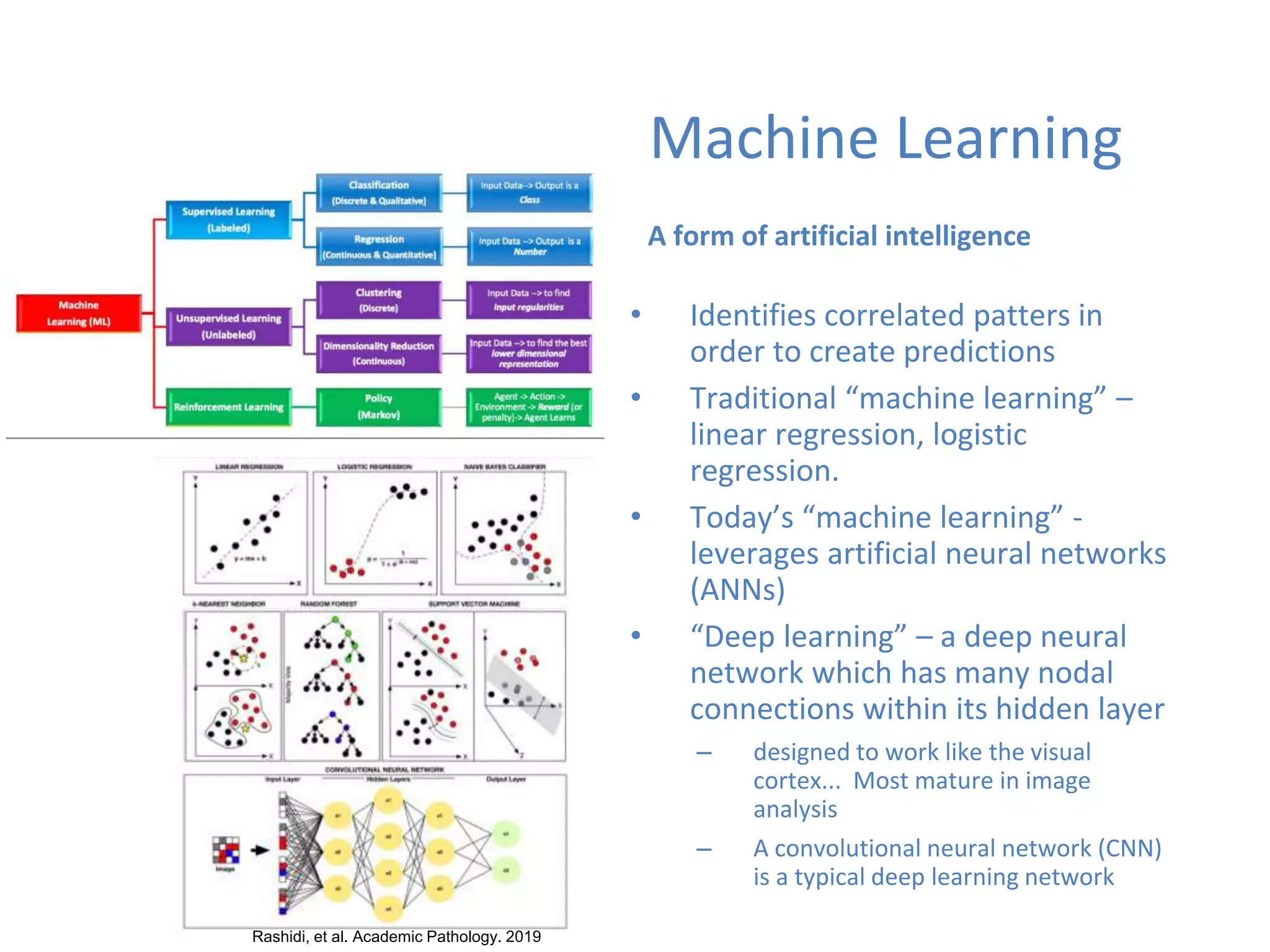 Machine Learning
A form of artificial intelligence
• Identifies correlated patters in
order to create predictions
• Traditional “machine learning” –
linear regression, logistic
regression.
• Today’s “machine learning” -
leverages artificial neural networks
(ANNs)
• “Deep learning” – a deep neural
network which has many nodal
connections within its hidden layer
– designed to work like the visual
cortex... Most mature in image
analysis
– A convolutional neural network (CNN)
is a typical deep learning network
Rashidi, et al. Academic Pathology. 2019
 
