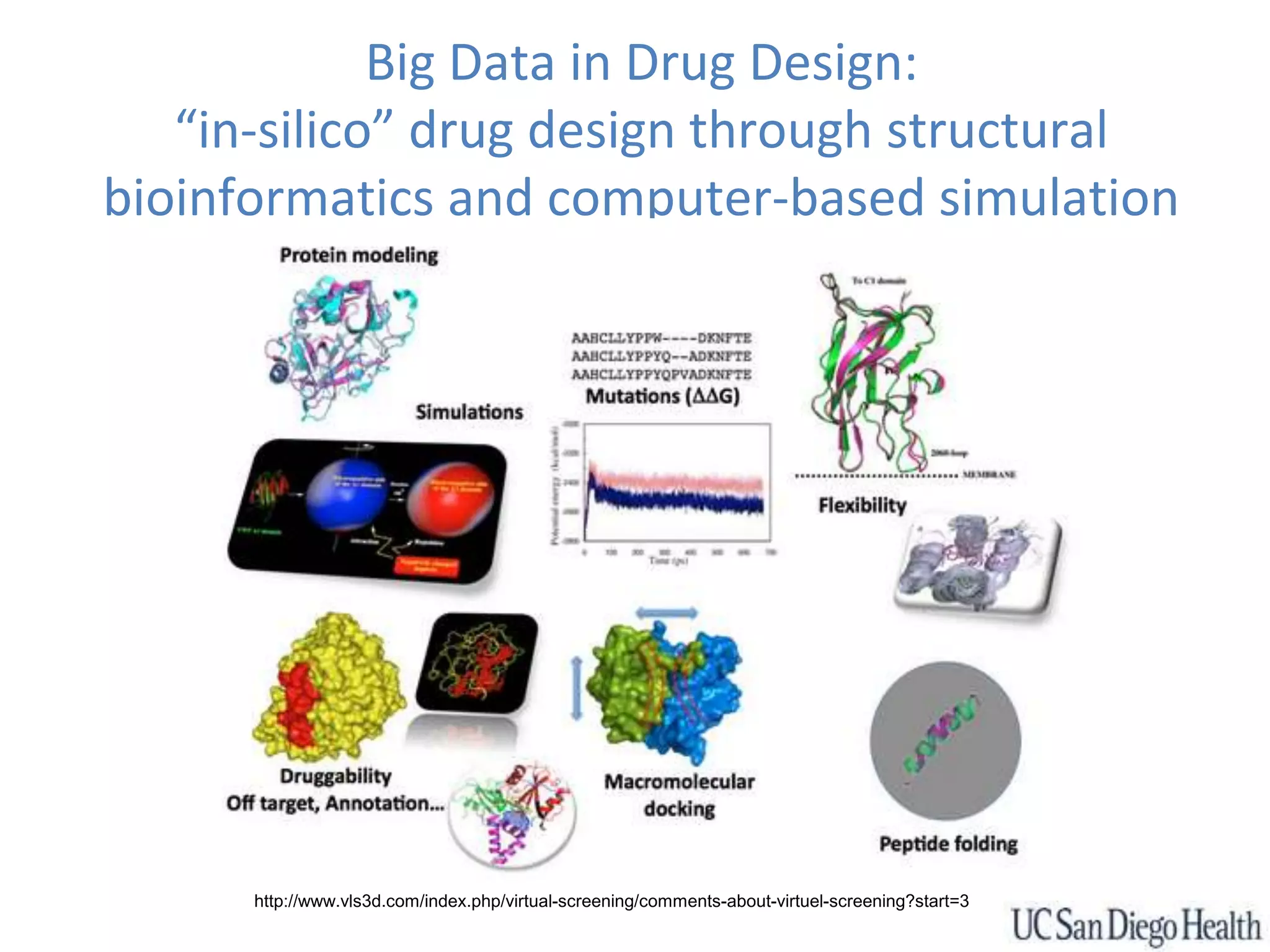 Big Data in Drug Design:
“in-silico” drug design through structural
bioinformatics and computer-based simulation
http://www.vls3d.com/index.php/virtual-screening/comments-about-virtuel-screening?start=3
 