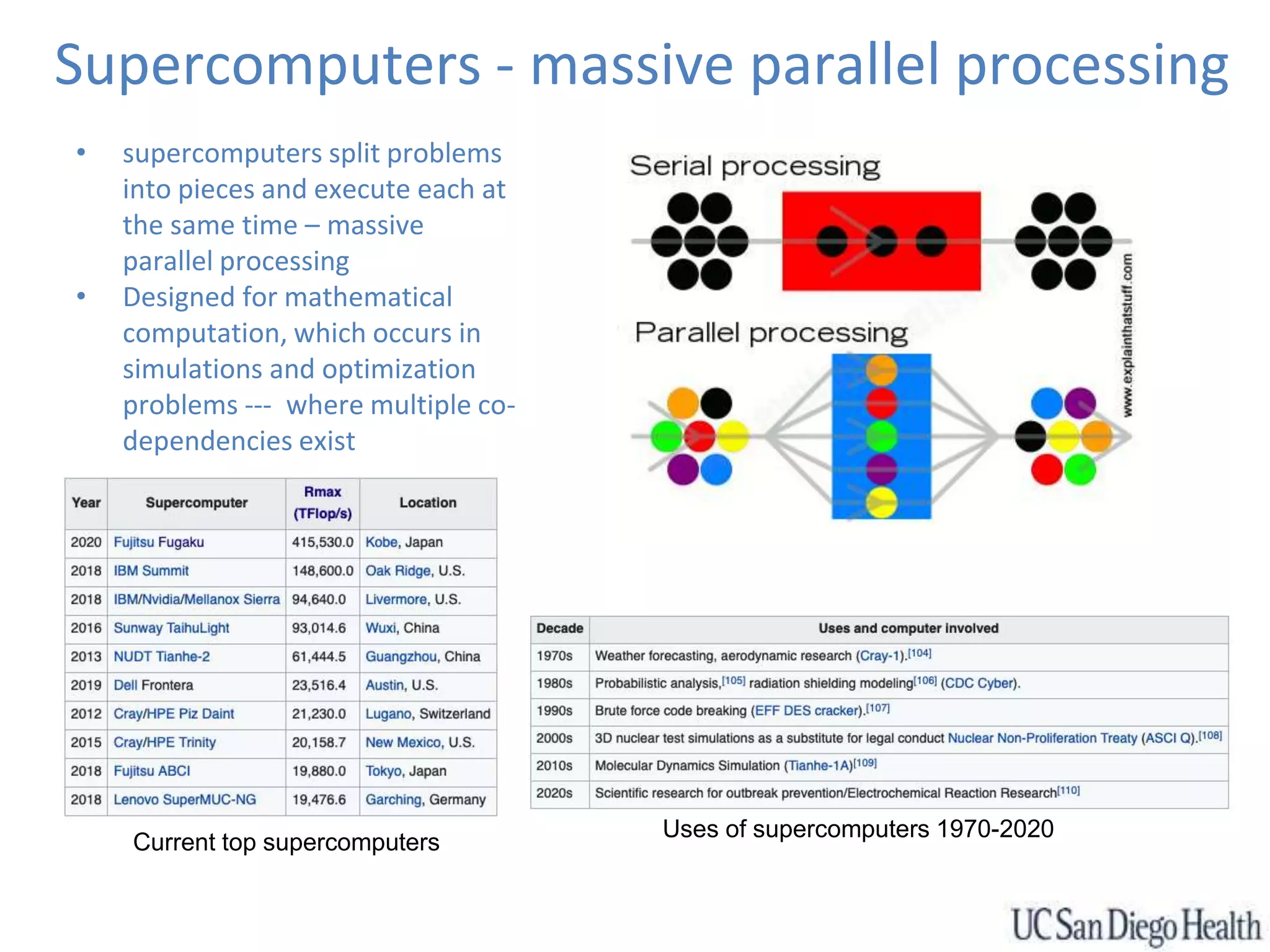 Supercomputers - massive parallel processing
• supercomputers split problems
into pieces and execute each at
the same time – massive
parallel processing
• Designed for mathematical
computation, which occurs in
simulations and optimization
problems --- where multiple co-
dependencies exist
Current top supercomputers
Uses of supercomputers 1970-2020
 