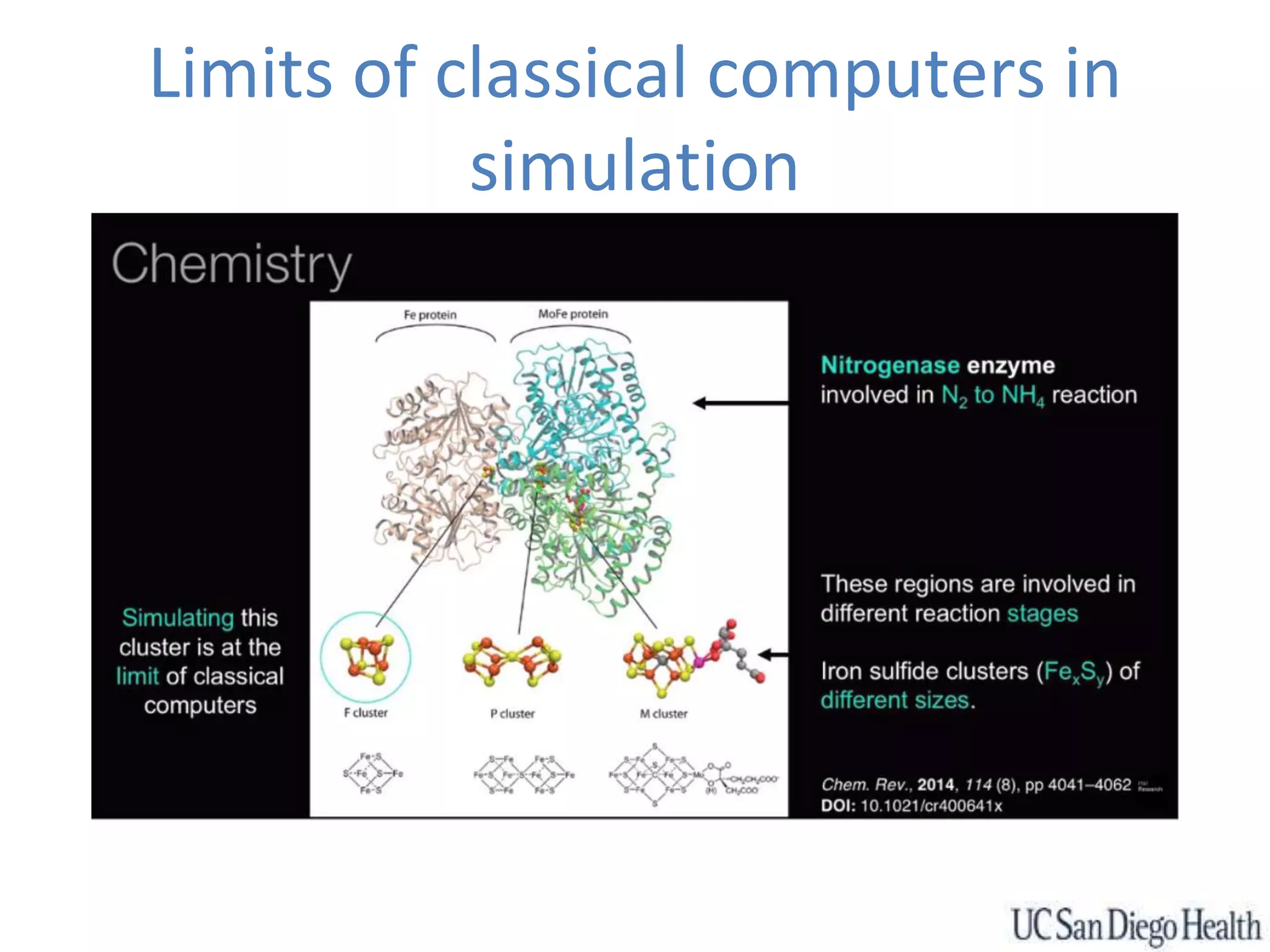 Limits of classical computers in
simulation
 