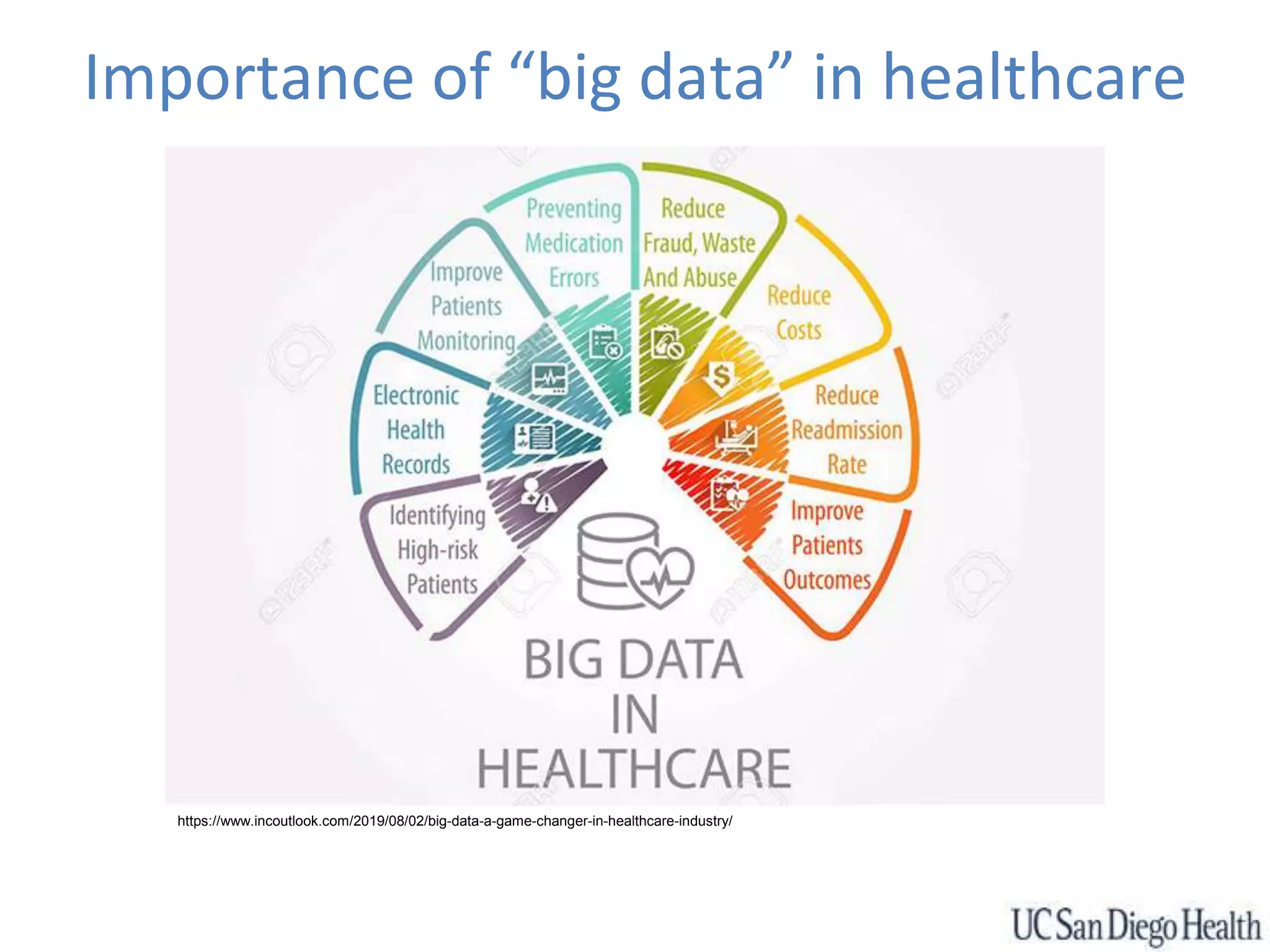 Importance of “big data” in healthcare
https://www.incoutlook.com/2019/08/02/big-data-a-game-changer-in-healthcare-industry/
 