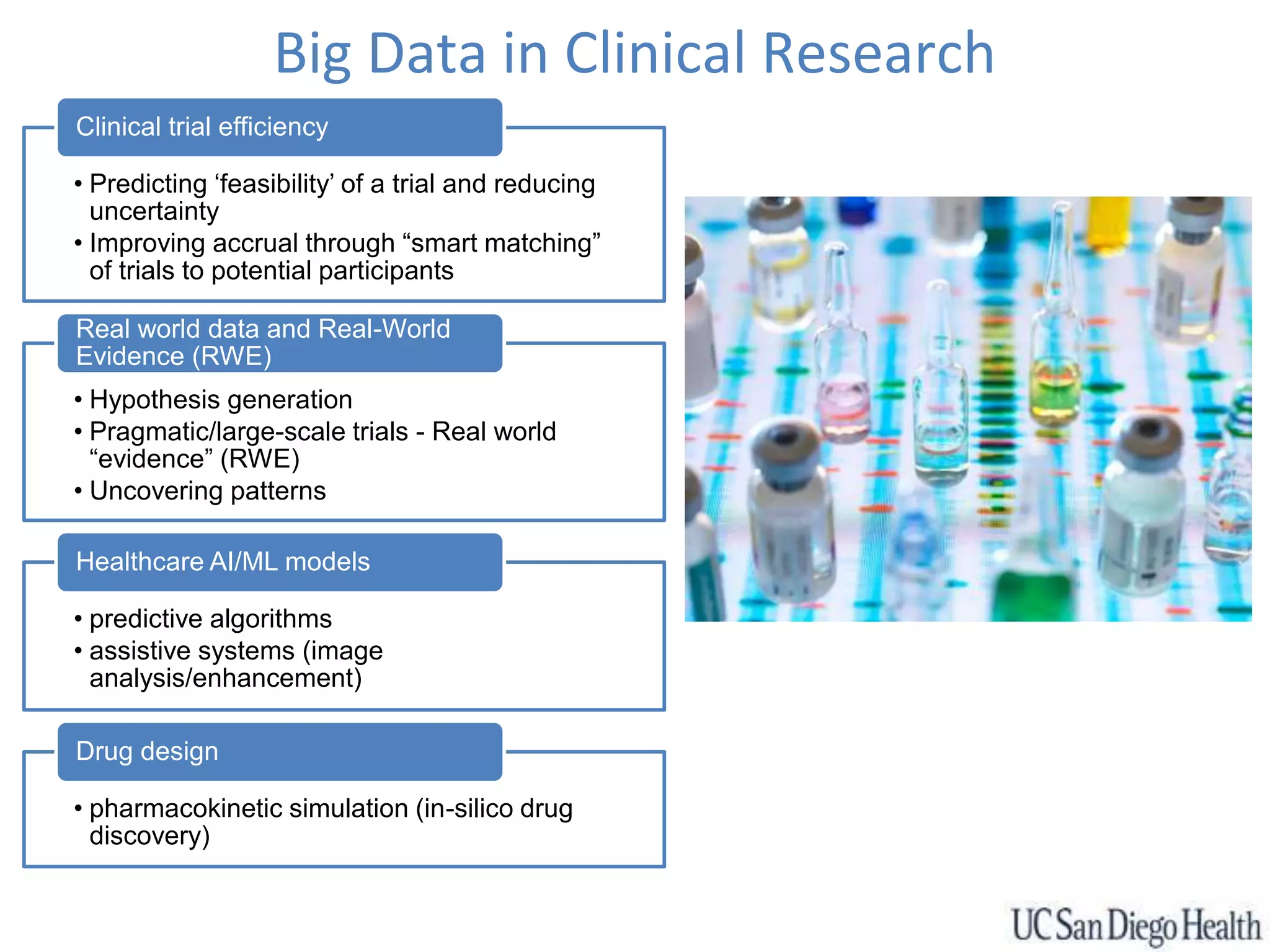 Big Data in Clinical Research
• Predicting ‘feasibility’ of a trial and reducing
uncertainty
• Improving accrual through “smart matching”
of trials to potential participants
Clinical trial efficiency
• Hypothesis generation
• Pragmatic/large-scale trials - Real world
“evidence” (RWE)
• Uncovering patterns
Real world data and Real-World
Evidence (RWE)
• predictive algorithms
• assistive systems (image
analysis/enhancement)
Healthcare AI/ML models
• pharmacokinetic simulation (in-silico drug
discovery)
Drug design
 