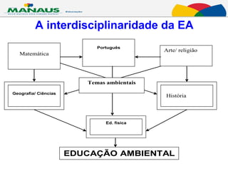 A interdisciplinaridade da EA 