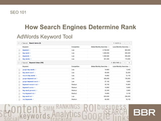 SEO 101
How Search Engines Determine Rank
AdWords Keyword Tool
 