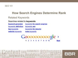 SEO 101
How Search Engines Determine Rank
Related Keywords
 