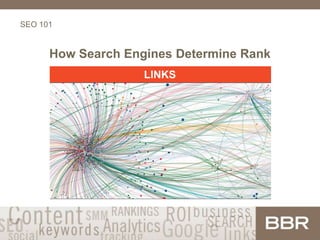 SEO 101
How Search Engines Determine Rank
LINKS
 