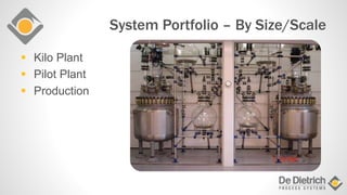 System Portfolio – By Size/Scale
 Kilo Plant
 Pilot Plant
 Production
 