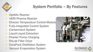 System Portfolio – By Features
 OptiMix Reactor
 VERI Pharma Reactor
 Director Temperature Control Module
 Fully-integrated Control System
 Containment System
 Liquid-Liquid Extraction
 Powder Pump Charging
 RoLab Filter Dryer
 DuraPack Distillation System
 Vacuum Evaporation System
 