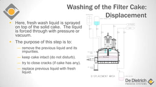 Washing of the Filter Cake:
Displacement
 Here, fresh wash liquid is sprayed
on top of the solid cake. The liquid
is forced through with pressure or
vacuum.
 The purpose of this step is to:
― remove the previous liquid and its
impurities.
― keep cake intact (do not disturb).
― try to close cracks (if cake has any).
― replace previous liquid with fresh
liquid.
.
..
 