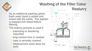 Washing of the Filter Cake:
Reslurry
 As an additional washing option,
fresh wash liquid is added and
mixed with the solids. The agitator
is stopped and raised before
filtering.
 The reslurry process is used if:
―extracting or dissolving
impurities
―long contact time is needed
―cake is severely cracked
―displacement wash does not
work
.
..
.
..
 