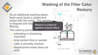 Washing of the Filter Cake:
Reslurry
 As an additional washing option,
fresh wash liquid is added and
mixed with the solids. The agitator
is stopped and raised before
filtering.
 The reslurry process is used if:
―extracting or dissolving
impurities
―long contact time is needed
―cake is severely cracked
―displacement wash does not
work
.
..
.
..Reslurry is unique to
agitated nutsche filters.
 