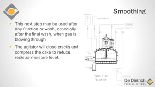 Smoothing
 This next step may be used after
any filtration or wash, especially
after the final wash, when gas is
blowing through.
 The agitator will close cracks and
compress the cake to reduce
residual moisture level.
.
..
 