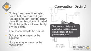 Convection Drying
• During the convection drying
phase hot, pressurized gas
(usually nitrogen) can be blown
down through solids and out of
filtrate lines; this will eventually
dry the solids.
• The vessel should be heated.
• Solids may or may not be
agitated.
• Hot gas may or may not be
recirculated.
.
..
This method of drying is
applicable to filter/dryers
only, because of their
porous filter plate.
 