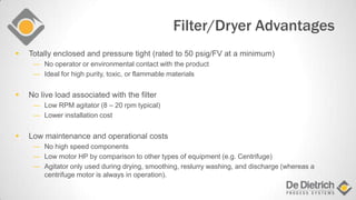 Filter/Dryer Advantages
 Totally enclosed and pressure tight (rated to 50 psig/FV at a minimum)
― No operator or environmental contact with the product
― Ideal for high purity, toxic, or flammable materials
 No live load associated with the filter
― Low RPM agitator (8 – 20 rpm typical)
― Lower installation cost
 Low maintenance and operational costs
― No high speed components
― Low motor HP by comparison to other types of equipment (e.g. Centrifuge)
― Agitator only used during drying, smoothing, reslurry washing, and discharge (whereas a
centrifuge motor is always in operation).
 