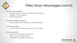Filter/Dryer Advantages (cont’d)
 Efficient cake washing
― Extended residence time during displacement washing
― Capable of reslurry washing
― Reduced wash fluid
 Possible increased capacity
― Units typically sized to handle entire batch solids load
 Flexible discharge
― Can discharge dry solids, wet solids, slurries, or liquid
 Drying capability
― Less than 0.1% final product moisture
― Vacuum or blow through drying
― Completely dry material out of the filter
 