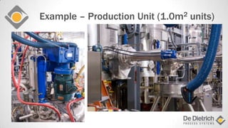 Example – Production Unit (1.0m2 units)
 