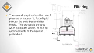Filtering
 The second step involves the use of
pressure or vacuum to force liquid
through the solid bed and filter
media. The process is stopped
when solids are visible, or can be
continued until all the liquid is
pushed out.
.
..
.
..
 