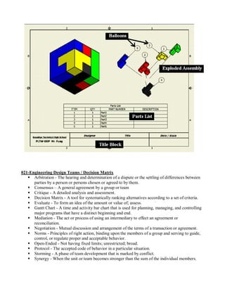 021-Engineering Design Teams / Decision Matrix
    Arbitration - The hearing and determination of a dispute or the settling of differences between
      parties by a person or persons chosen or agreed to by them.
    Consensus – A general agreement by a group or team
    Critique - A detailed analysis and assessment.
    Decision Matrix - A tool for systematically ranking alternatives according to a set of criteria.
    Evaluate - To form an idea of the amount or value of; assess.
    Gantt Chart - A time and activity bar chart that is used for planning, managing, and controlling
      major programs that have a distinct beginning and end.
    Mediation - The act or process of using an intermediary to effect an agreement or
      reconciliation.
    Negotiation - Mutual discussion and arrangement of the terms of a transaction or agreement.
    Norms - Principles of right action, binding upon the members of a group and serving to guide,
      control, or regulate proper and acceptable behavior.
    Open-Ended - Not having fixed limits; unrestricted; broad.
    Protocol - The accepted code of behavior in a particular situation.
    Storming - A phase of team development that is marked by conflict.
    Synergy - When the unit or team becomes stronger than the sum of the individual members.
 