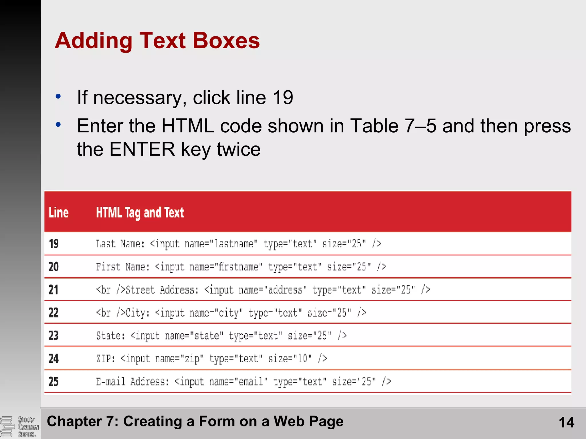 Adding Text Boxes
• If necessary, click line 19
• Enter the HTML code shown in Table 7–5 and then press
the ENTER key twice
Chapter 7: Creating a Form on a Web Page 14
 