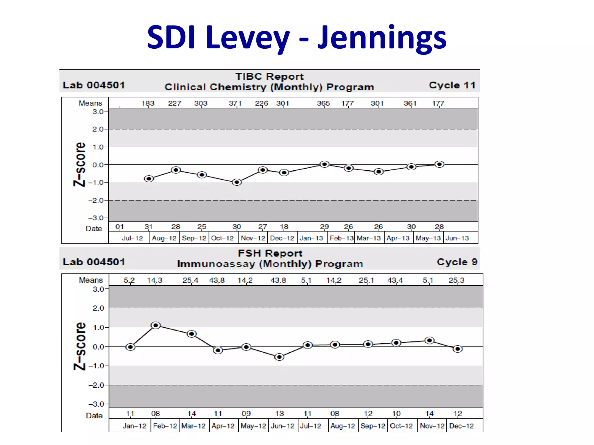 SDI Levey - Jennings
 