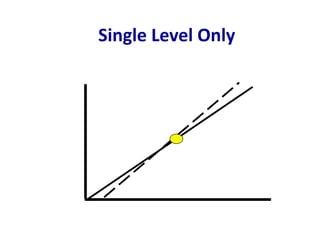 Single Level Only
 