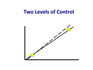 Two Levels of Control
 