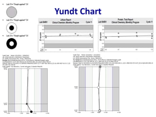 Yundt Chart
 