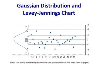 Gaussian Distribution and
Levey-Jennings Chart
 