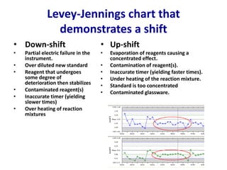 Levey-Jennings chart that
demonstrates a shift
• Down-shift
• Partial electric failure in the
instrument.
• Over diluted new standard
• Reagent that undergoes
some degree of
deterioration then stabilizes
• Contaminated reagent(s)
• Inaccurate timer (yielding
slower times)
• Over heating of reaction
mixtures
• Up-shift
• Evaporation of reagents causing a
concentrated effect.
• Contamination of reagent(s).
• Inaccurate timer (yielding faster times).
• Under heating of the reaction mixture.
• Standard is too concentrated
• Contaminated glassware.
 