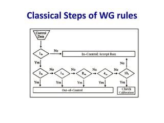 Classical Steps of WG rules
 