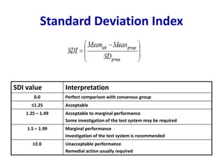 Quality Control in Clinical Chemistry | PPT